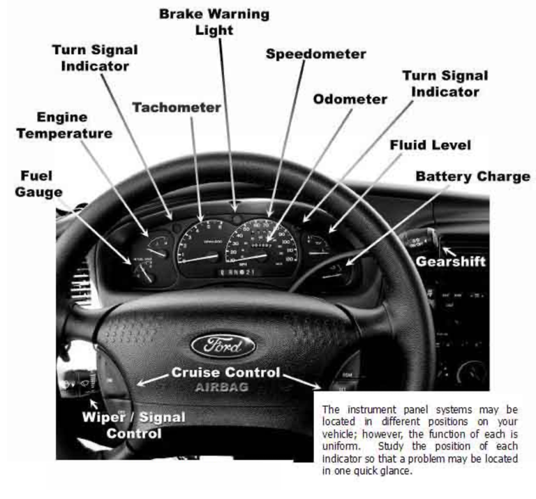 List 101+ Images what is instrument panel in a car Full HD, 2k, 4k