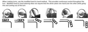 steering proper hand positions