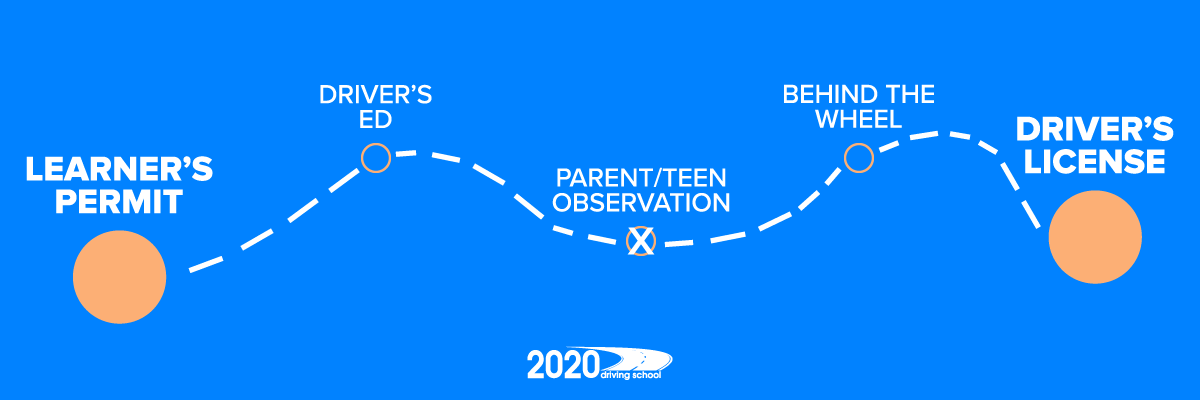 map-of-parent-teen-observation